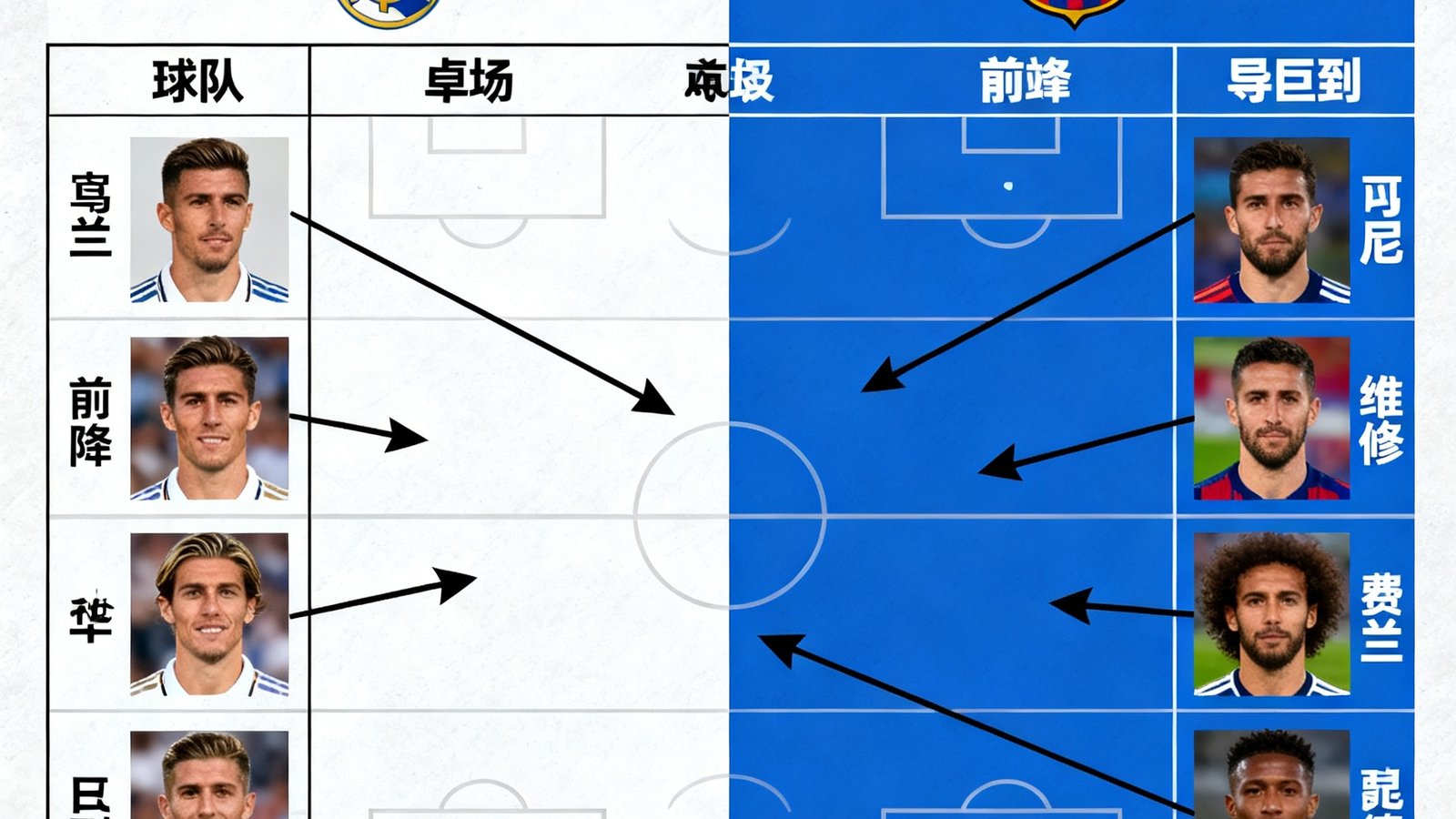 西甲国家德比前瞻，战术板分析皇马vs巴萨关键对位